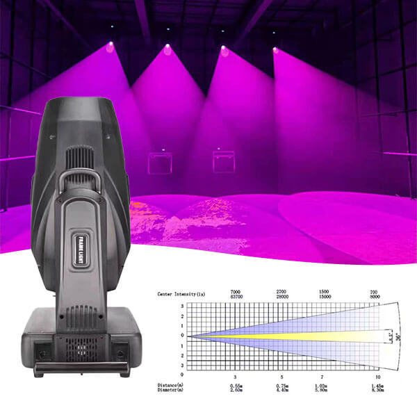 700w  spot beam wash zoom led moving head light  with cmy