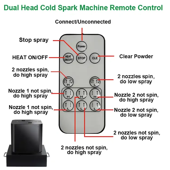 Dual Nozzel 360 degree infinite rotation moving head Cold Spark Machine