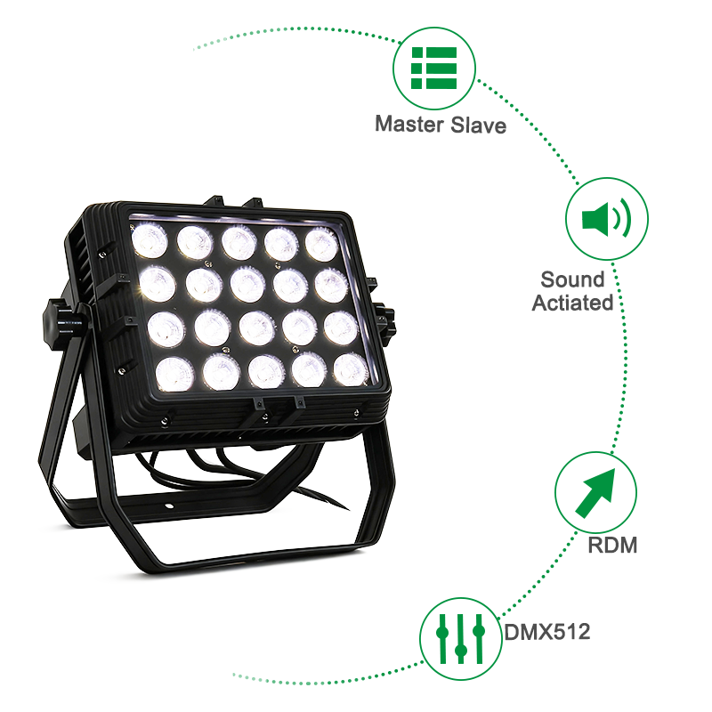 20x18w RGBWAUV DMX512 Rainproof IP65 Square Par Light