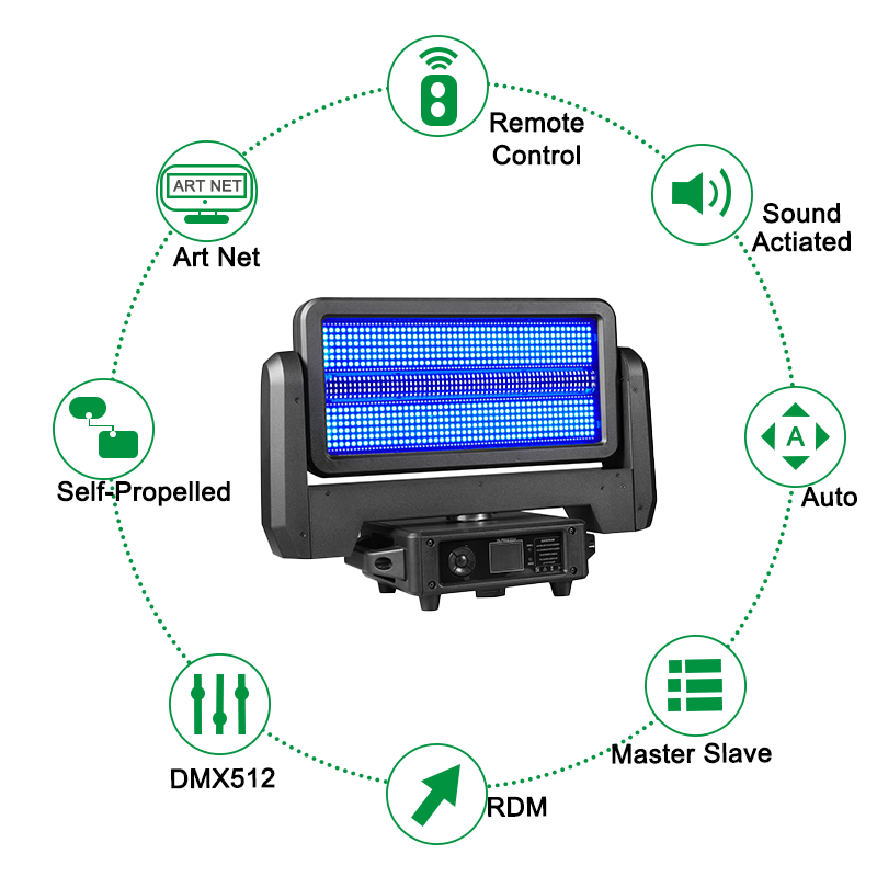 Igracelite 1000W Moving Head LED Strobe Light, 360° Rotation RGB Wash Pixel Stage Effect Lighting, ArtNet DMX512 Professional Flash Light for DJ Nightclub Concert