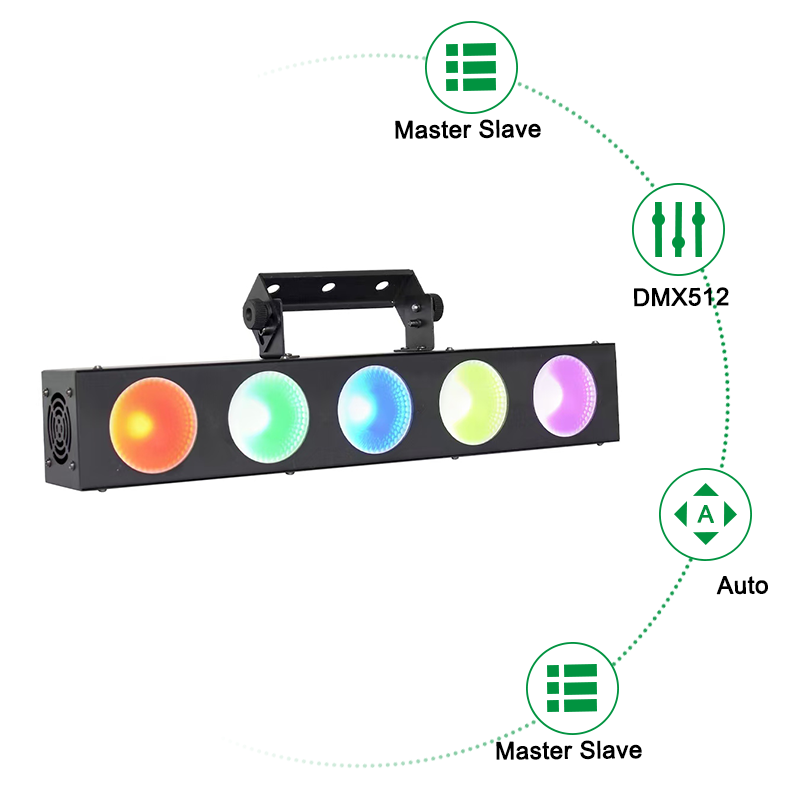 Igracelite 80W LED Wall Washer Light, 5×10W RGBW 4-in-1 LEDs, Individual LED Control, DMX512 & Sound Active