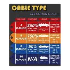 Jumper Cables 4 Gauge 20 Feet Heavy Duty Booster Cables with Carry Bag Jump Start Dead or Weak Batteries for Car