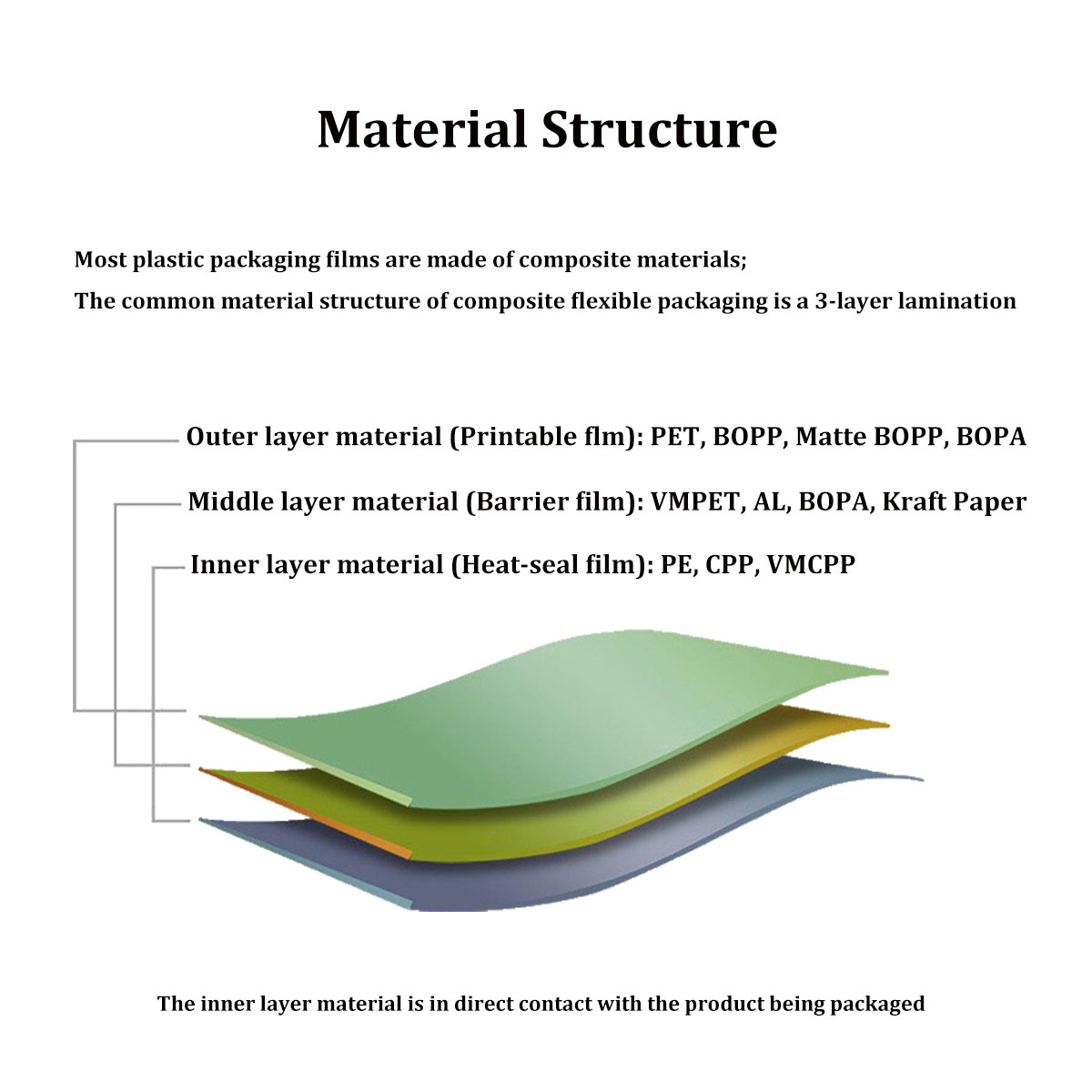 Recycle plastic packaging  Zero Waste Box™ by TerraCycle - US