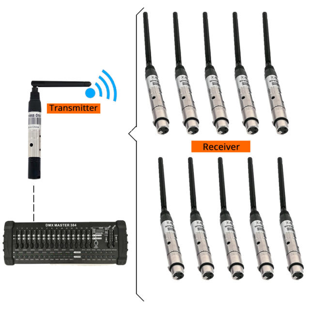 DMX512 Wireless Receiver or Transmitter Laser Light 300m Controller Receiver or Transmitter 2.4G for LED Stage Light LED Light