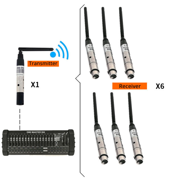 SHEHDS DMX512 Wireless Receiver or Transmitter Laser Light 300m Controller Receiver or Transmitter 2.4G for LED Stage Light LED Light