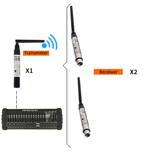 DMX512 Wireless Receiver or Transmitter Laser Light 300m Controller Receiver or Transmitter 2.4G for LED Stage Light LED Light