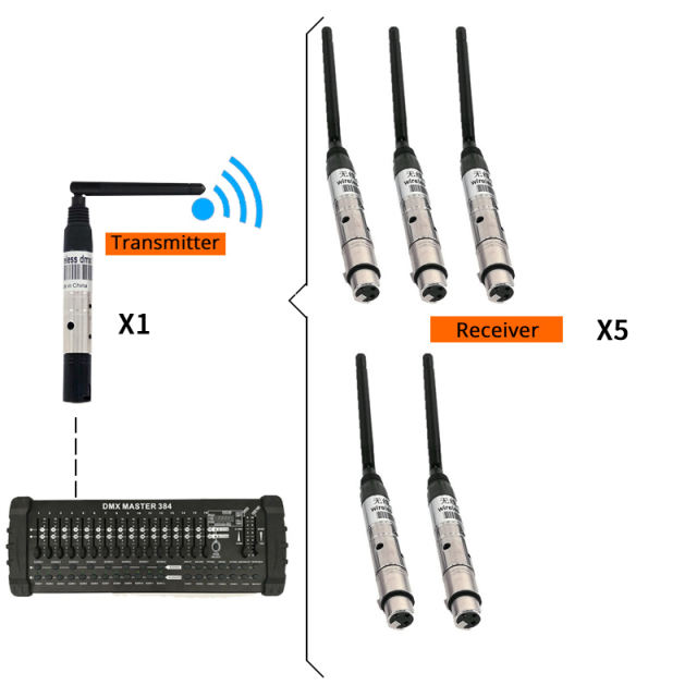 DMX512 Wireless Receiver or Transmitter Laser Light 300m Controller Receiver or Transmitter 2.4G for LED Stage Light LED Light