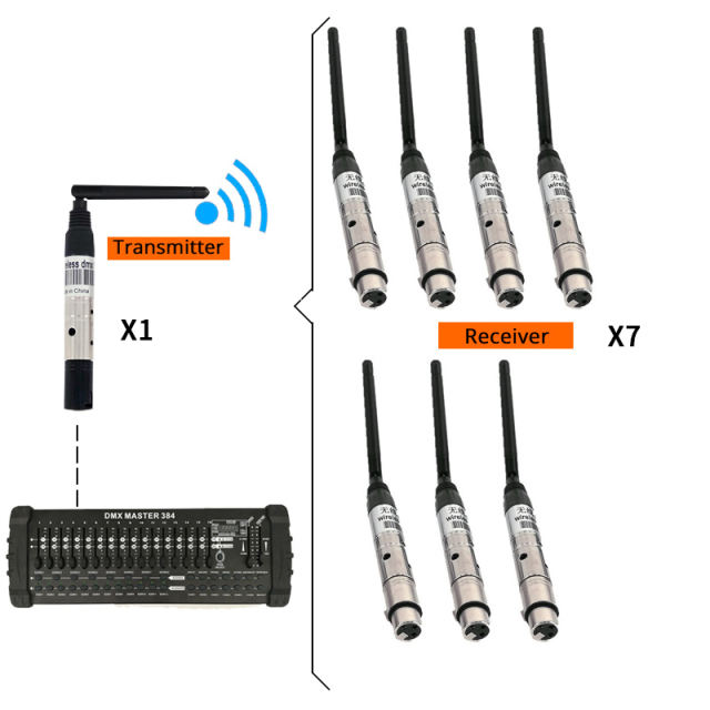 SHEHDS DMX512 Wireless Receiver or Transmitter Laser Light 300m Controller Receiver or Transmitter 2.4G for LED Stage Light LED Light