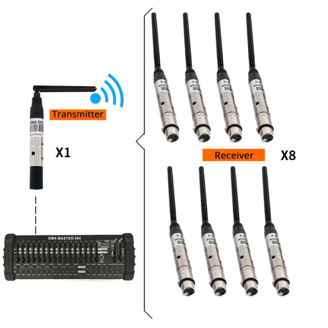 SHEHDS DMX512 Wireless Receiver or Transmitter Laser Light 300m Controller Receiver or Transmitter 2.4G for LED Stage Light LED Light