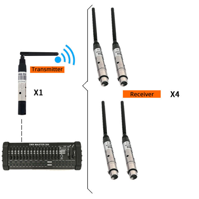 DMX512 Wireless Receiver or Transmitter Laser Light 300m Controller Receiver or Transmitter 2.4G for LED Stage Light LED Light