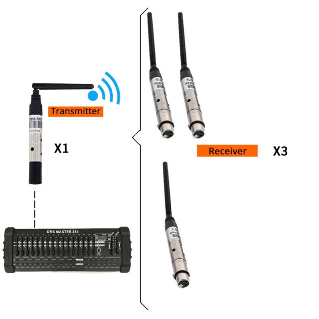 DMX512 Wireless Receiver or Transmitter Laser Light 300m Controller Receiver or Transmitter 2.4G for LED Stage Light LED Light