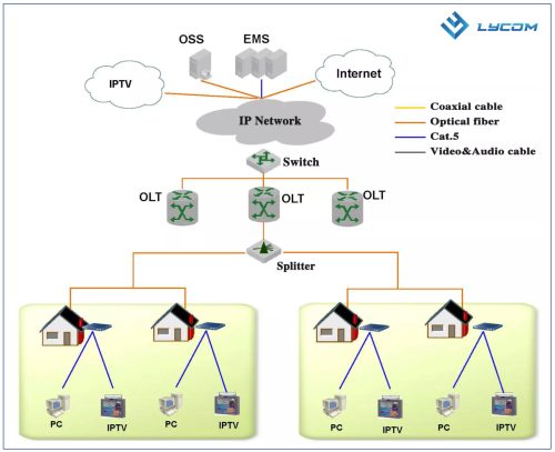 Lycom ISP Solution