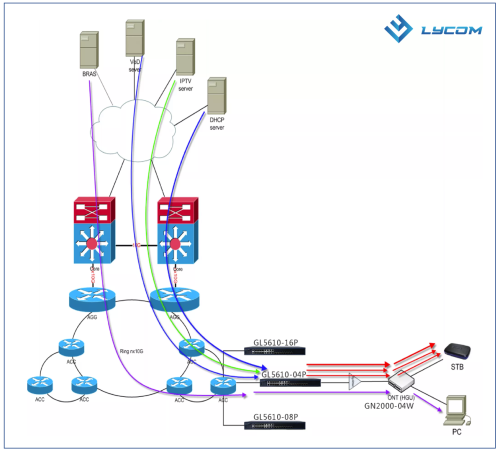 Lycom Telcom Solution