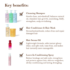 Boerfa Small Molecular Repair Hair Care Set