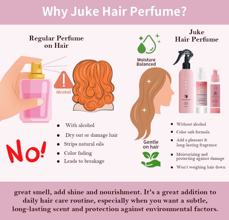 Juke Private Label Vanilla Hair Perfume Spray - Long Lasting Alcohol Free 2-in-1 Hair Care Fragrance Unisex