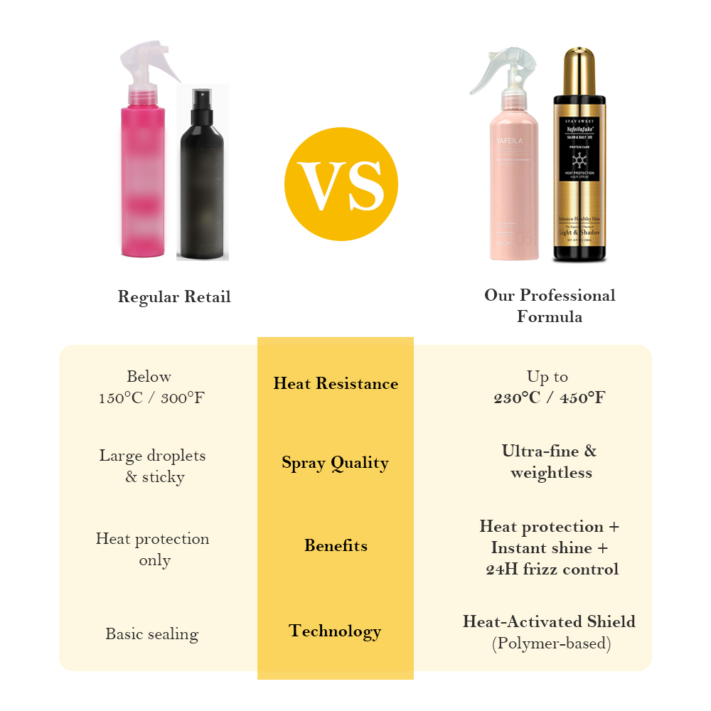 Witch Hazel Heat Protect Detangling Hair Spray