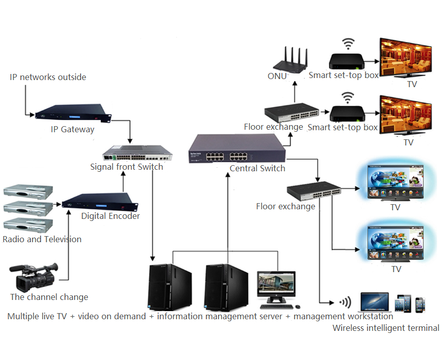 Digital television technology