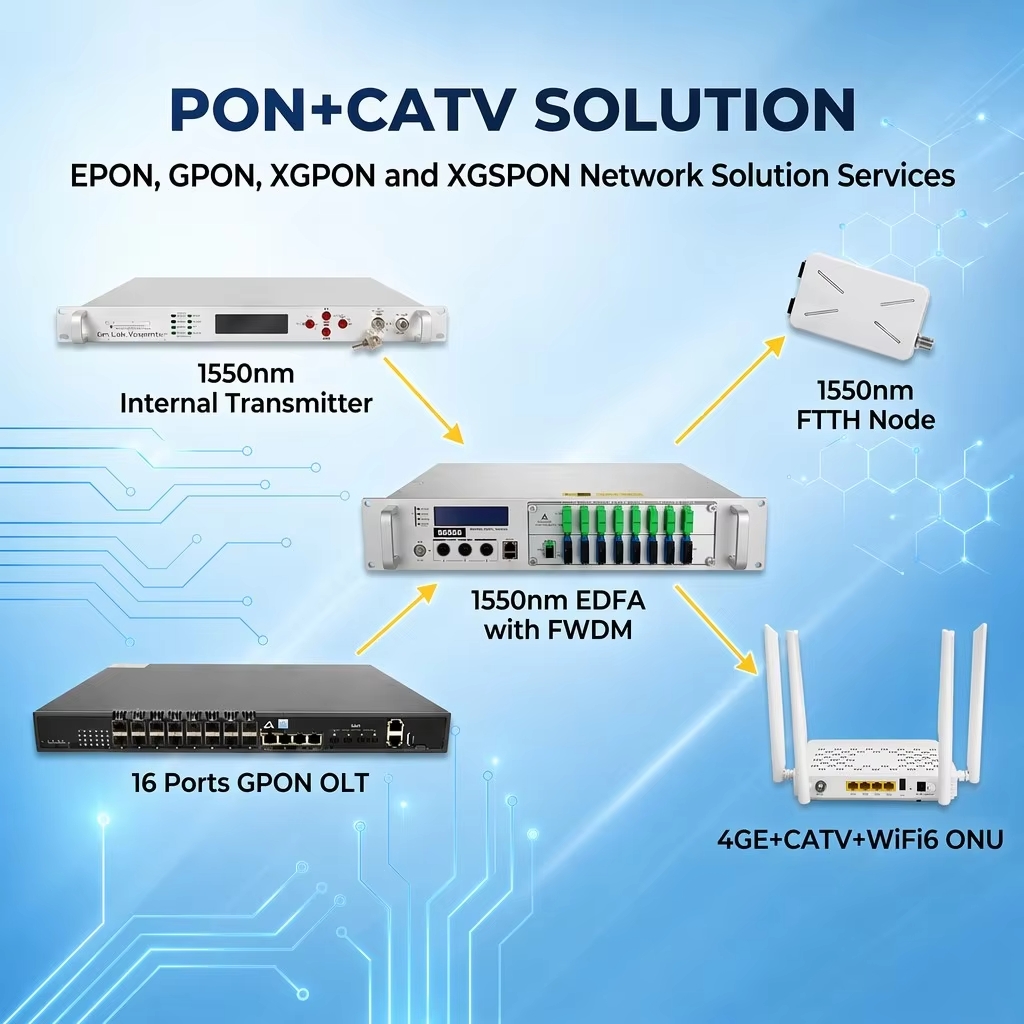 1 Port GPON OLT