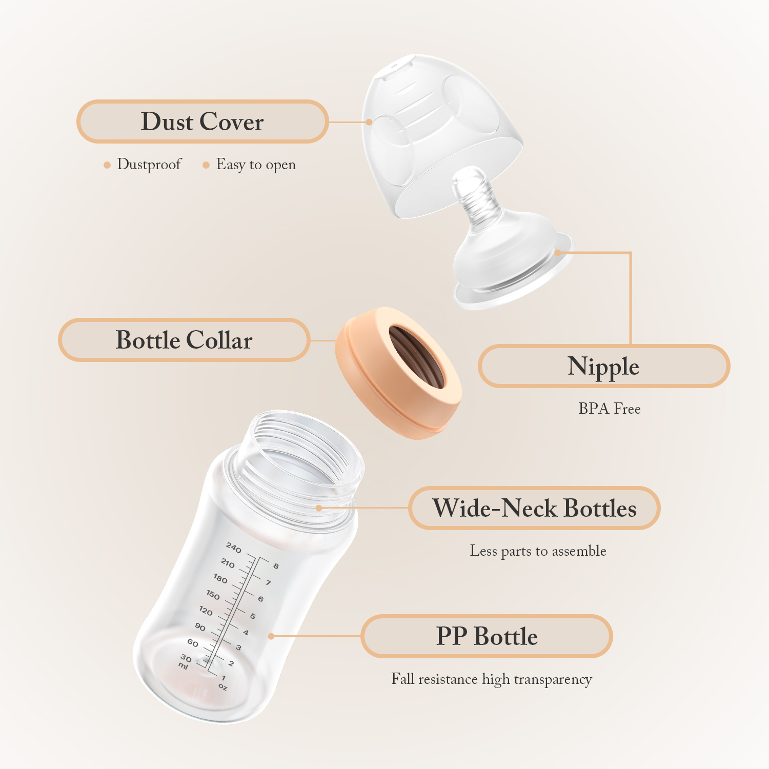 Plastic Milk Feeding Bottles