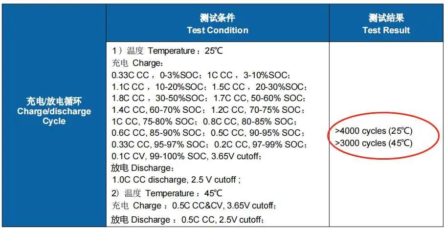CALB 187Ah 3.2V LiFePO4 Prismatic Rechargeable Lithium Ion Battery