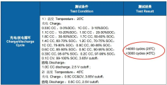 CALB 187Ah 3.2V LiFePO4 Prismatic Rechargeable Lithium Ion Battery