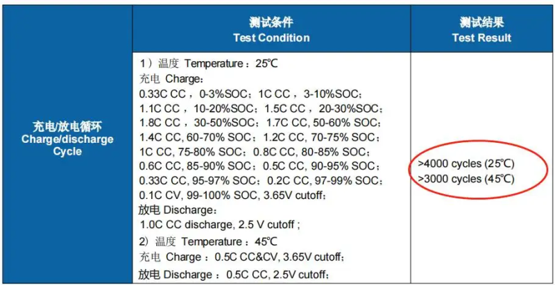 CALB 187Ah 3.2V LiFePO4 Prismatic Rechargeable Lithium Ion Battery
