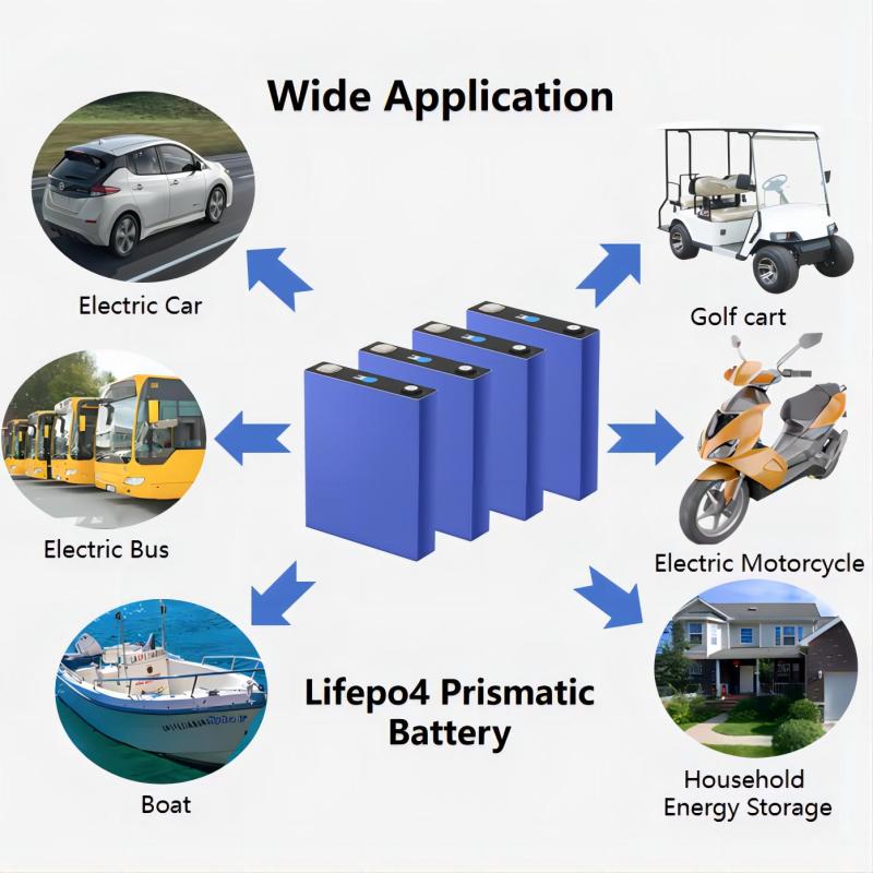 Xiho 3.2V Eve 3.2V 173Ah Prismatic Lifepo4 Battery Cells 3.2V LFP Lithium Ion Prismatic Cell Electric Vehicle Golf cart Bus Boat Lithium Ion Batteries