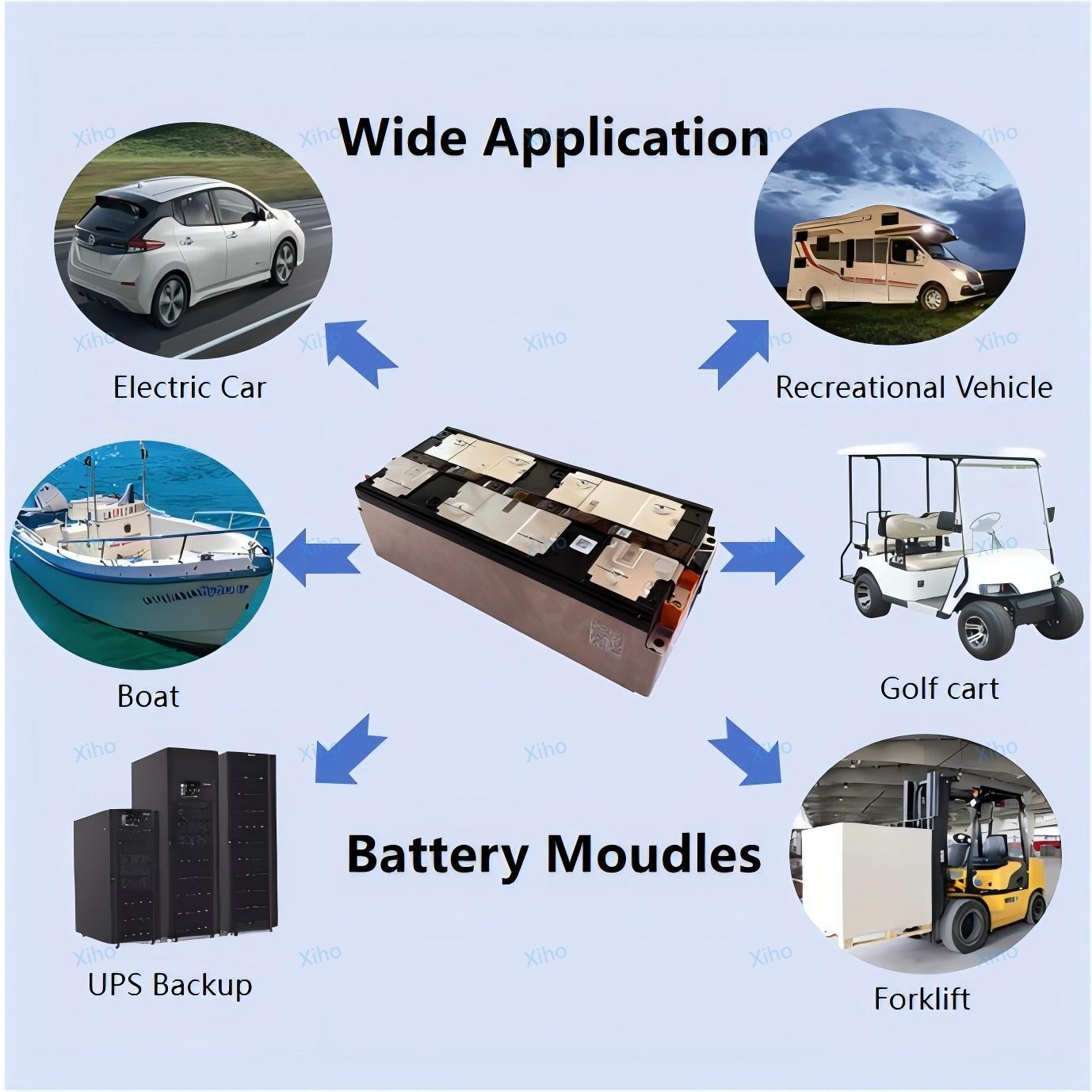 Xiho Catl 14.8V 174Ah 24Pcs 56KWH 4S1P 174AH VDA 355 Nmc Battery Module