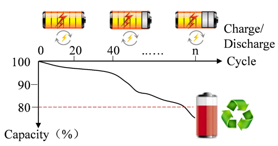 Discussion on the safety and economic cycle life of 280Ah lifepo4 cell
