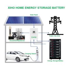 Xiho Design Rack Mounted Lithium Battery Solar Energy Storage Systems 100Ah 48V 51.2V 5KWH Lifepo4 Batteries Pack