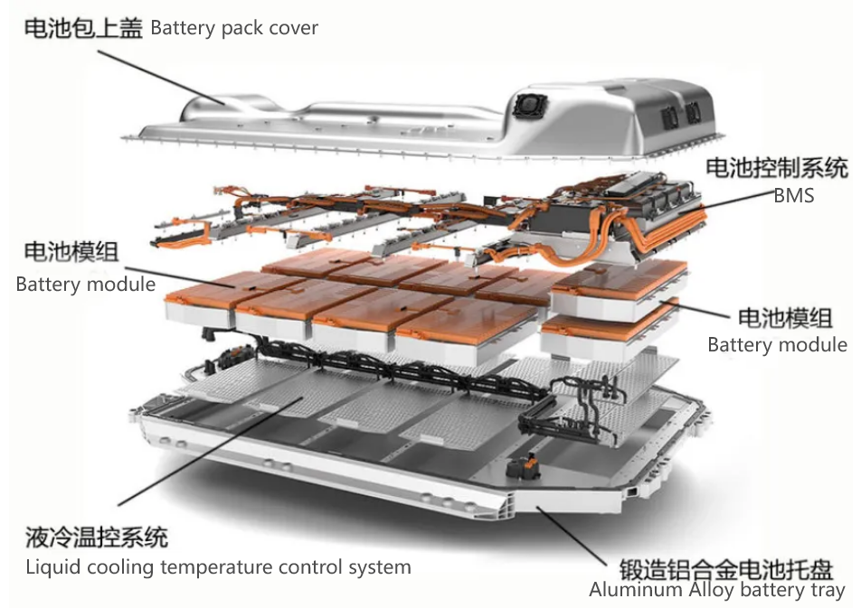 Power battery structure and core components