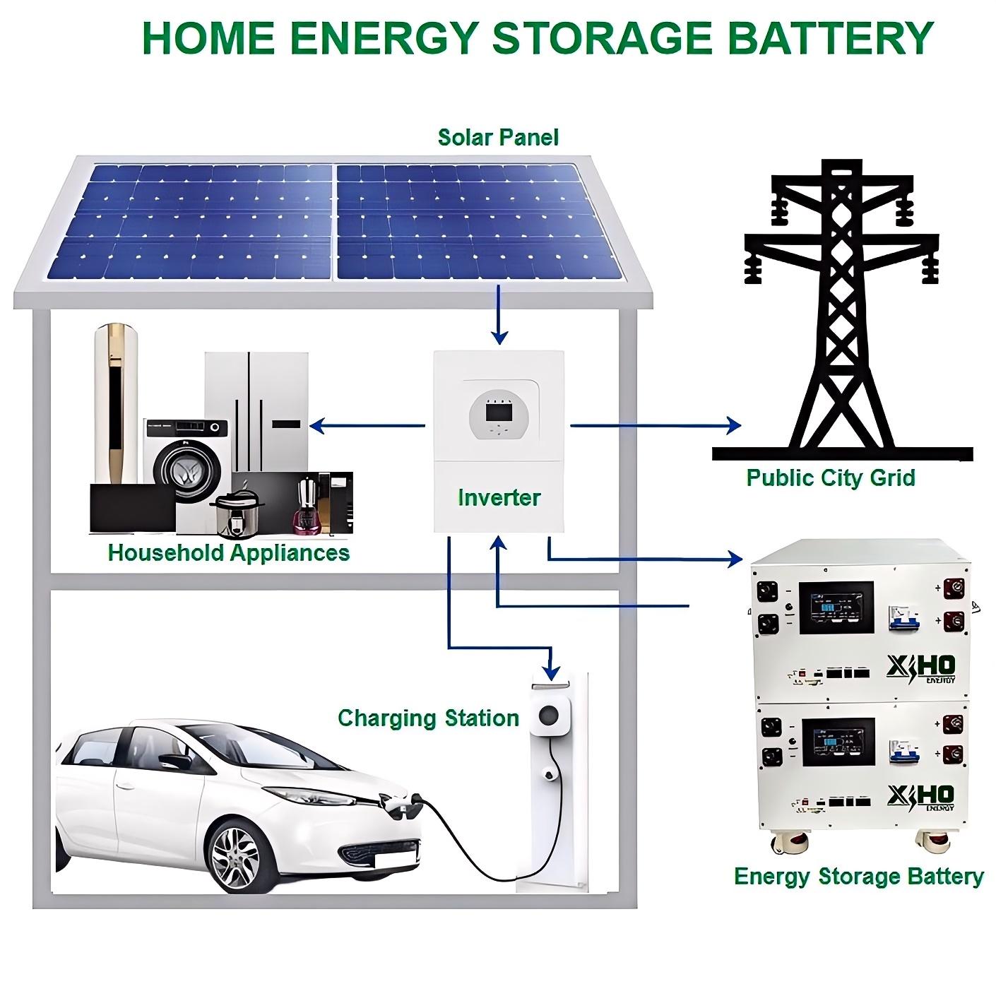 XIHO 15KWH Stackable Lithium Ion Battery Pack 51.2V 48V 300Ah 280Ah EVE LF280K Lifepo4 Grade A Cells JK BMS for Solar Home Energy Storage