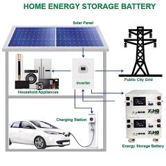 XIHO 15KWH Stackable Lithium Ion Battery Pack 51.2V 48V 300Ah 280Ah EVE LF280K Lifepo4 Grade A Cells JK BMS for Solar Home Energy Storage