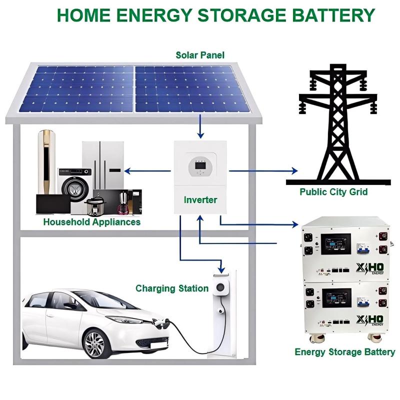 XIHO 15KWH Stackable Lithium Ion Battery Pack 51.2V 48V 300Ah 280Ah EVE LF280K Lifepo4 Grade A Cells JK BMS for Solar Home Energy Storage