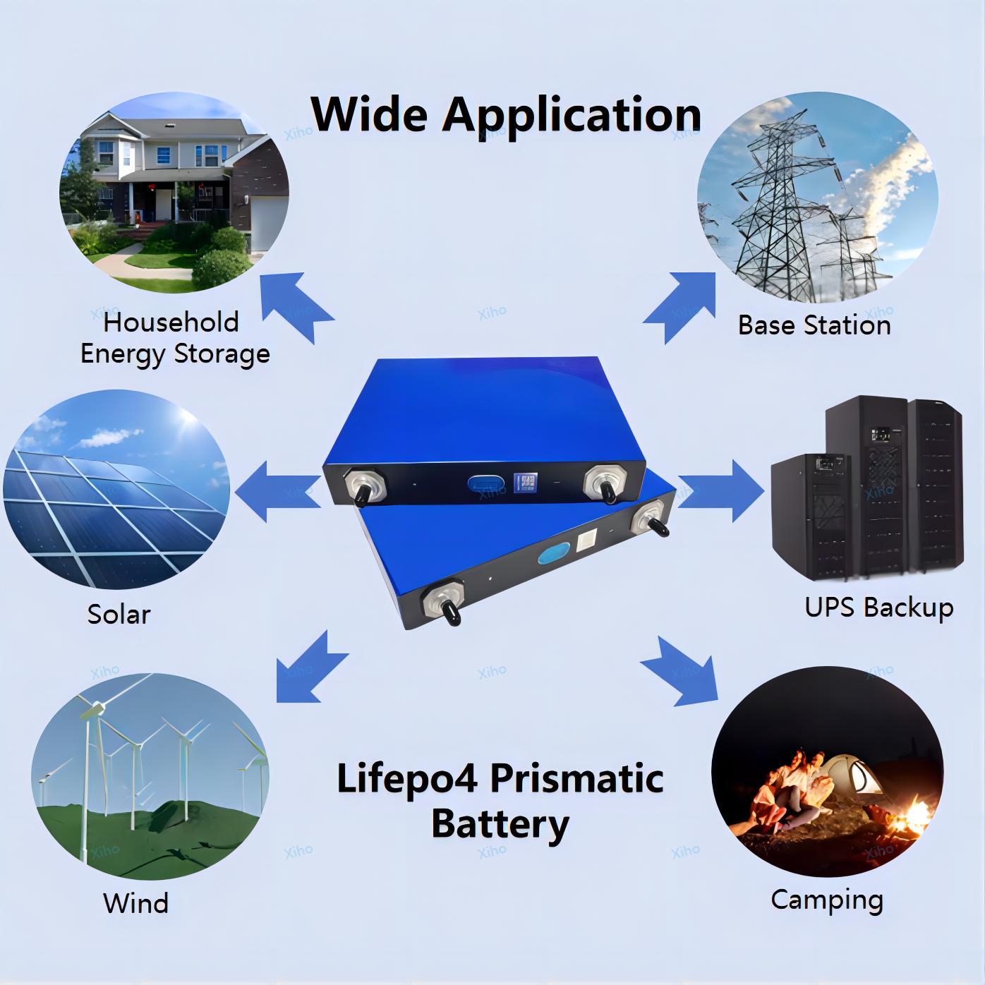 Xiho 3.2V EVE 125Ah LF125 Prismatic Lifepo4 Battery Cells Lithium Ion Batteries For Electric Vehicle