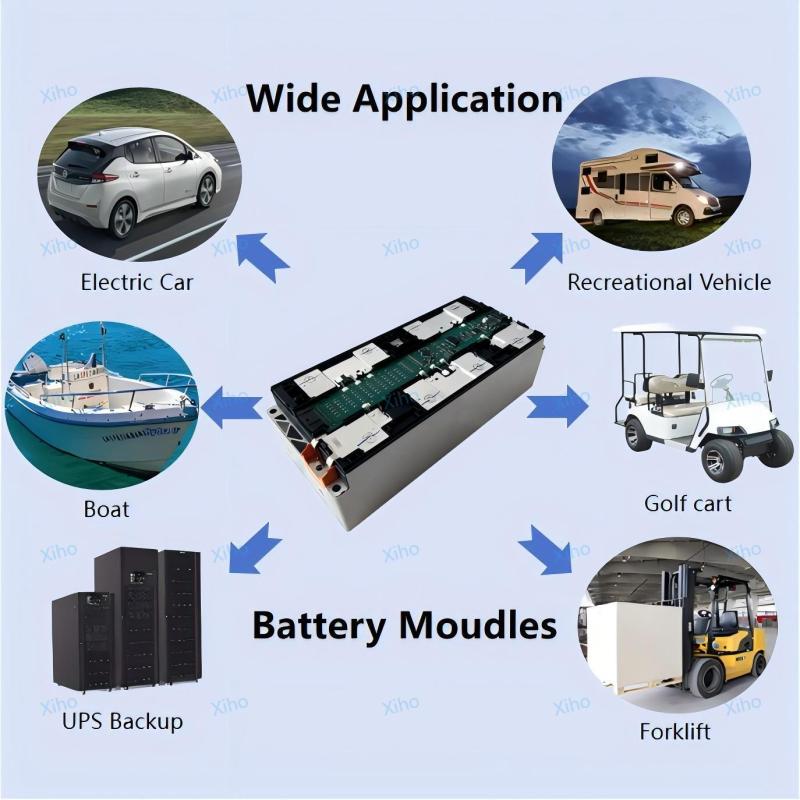 Xiho CATL Battery Module 4S1P 14.8V 153Ah NCM Lithium ion Battery Module for 54KWh Leaf Power Supply Electric Vehicle