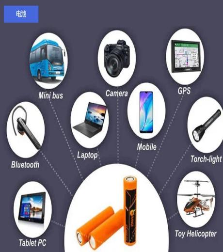 Application areas of lithium-ion batteries