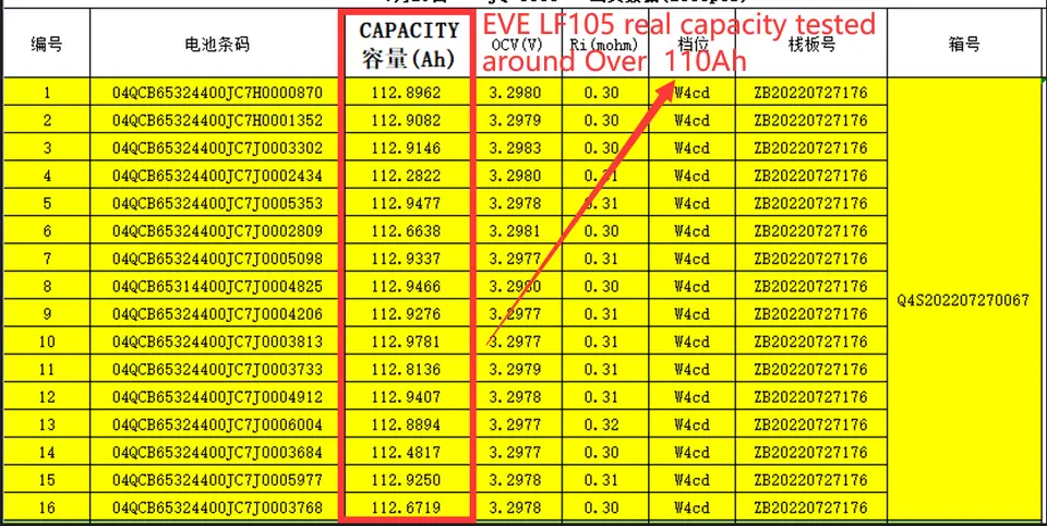 EVE LF105Ah 3.2V LiFePo4 Prismatic Battery Cell Rechargeable Lithium Iron Phosphate Battery EV Solar Energy Storage