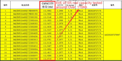 EVE LF105Ah 3.2V LiFePo4 Prismatic Battery Cell Rechargeable Lithium Iron Phosphate Battery EV Solar Energy Storage