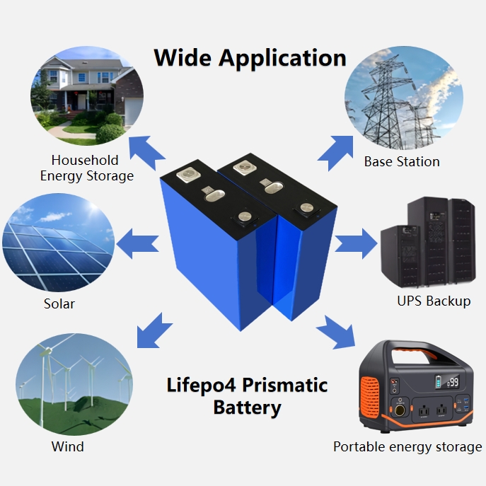 XIHO 280ah Lifepo4 Battery 3.2V Solar Energy Storage Lifepo4 Battery