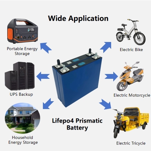 XIHO EVE LF50Ah 3.2V LiFePo4 Prismatic Battery Cell Rechargeable Lithium Iron Phosphate Battery EV Solar Energy Storage