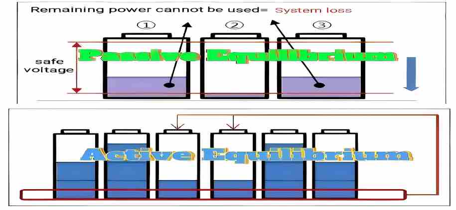 The Difference Between Active and Passive Balancing of Lithium Ion Battery BMS