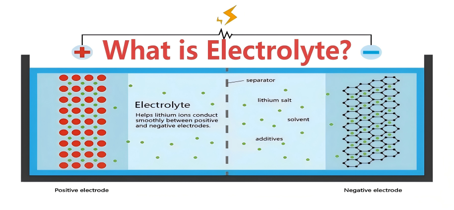 What is The Electrolyte of Lithium Battery? Learn About Its Composition and Function in One Article!