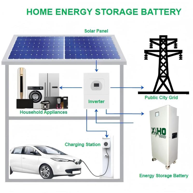 XIHO 16kWh Floor-Standing Lithium Ion Battery Pack 51.2V 48V 314Ah Grade A Lifepo4 Cells Solar Home Energy Storage