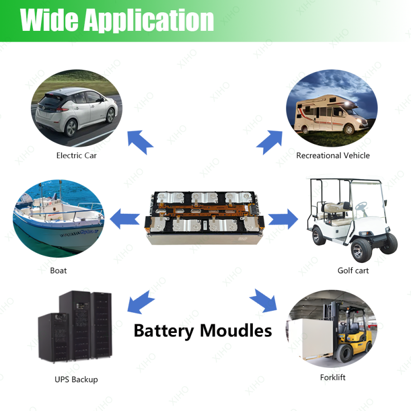 XIHO Factory Customization Svolt 22.2V 6S1P 102Ah 100Ah NMC NCM Rechargeable Lithium Ion Battery Module