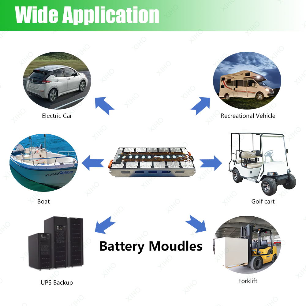 XIHO Factory Catl 44.4V 12S1P 147Ah NMC 811 NCM Rechargeable Lithium Ion Battery Module For EV