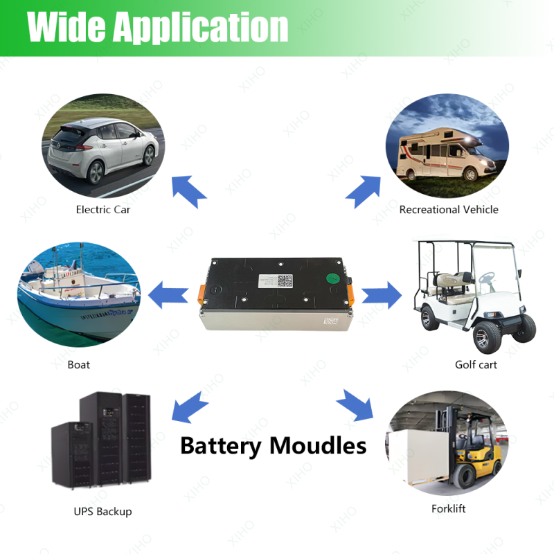 XIHO Customization Catl 14.8V 4S1P 177Ah NMC 811 NCM Rechargeable Lithium Ion Battery Module For Nissan Leaf