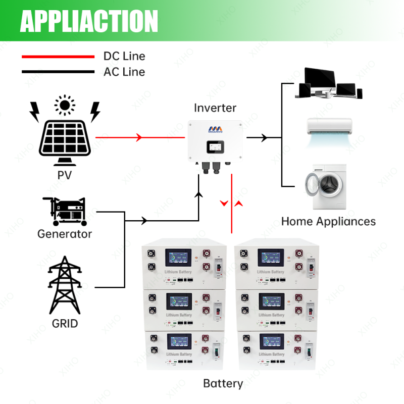 XIHO Factory Customization 51.2V 48V 16S1P 314AH 280AH Stackable Lifepo4 Battery DIY BOX With JK BMS