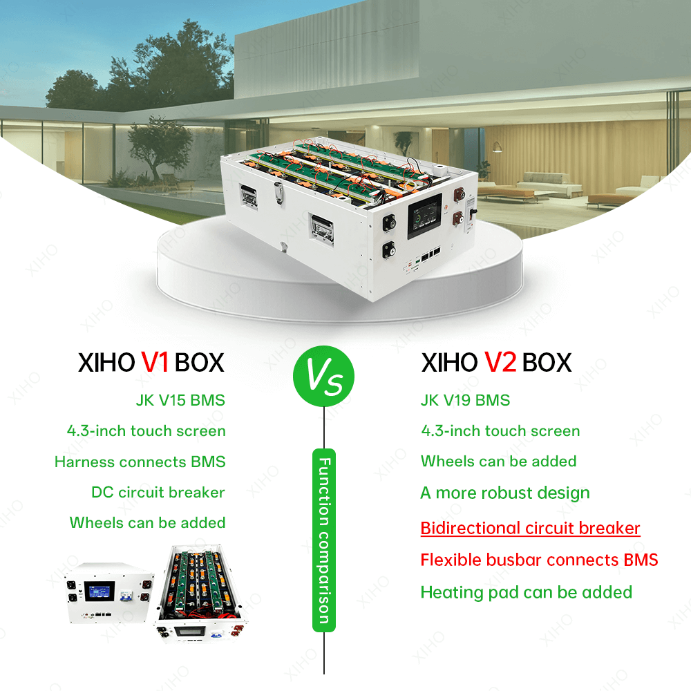 XIHO Factory Customization 51.2V 48V 16S1P 314AH 280AH Stackable Lifepo4 Battery DIY BOX With JK BMS