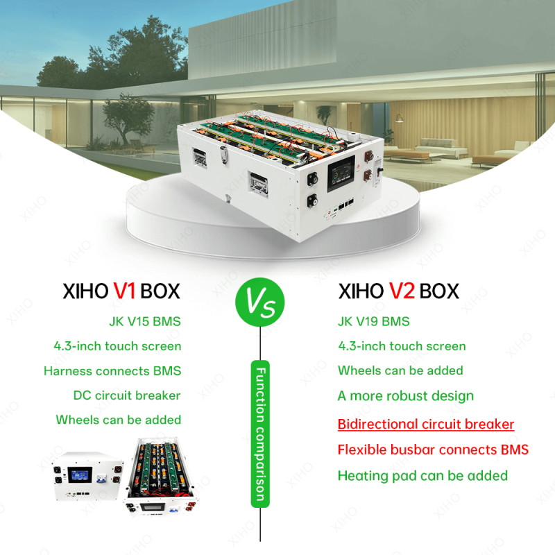 XIHO Factory Customization 51.2V 48V 16S1P 314AH 280AH Stackable Lifepo4 Battery DIY BOX With JK BMS